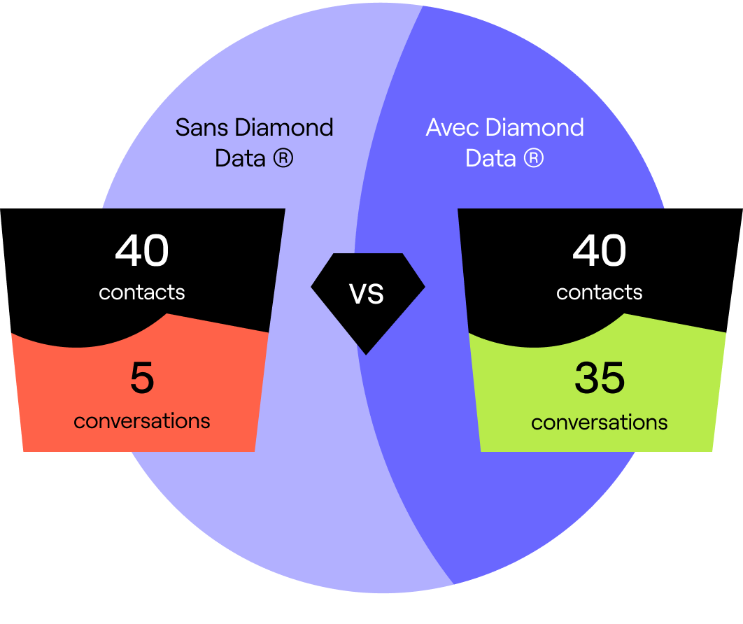 avec-sans-diamond-data-comparaison-cognism